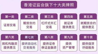 詳解香港證監(jiān)會(huì)十類金融牌照（以投資咨詢?yōu)槔?>
</div>
<div   id=